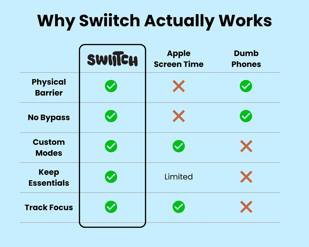 Swiitch