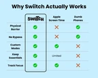 Swiitch