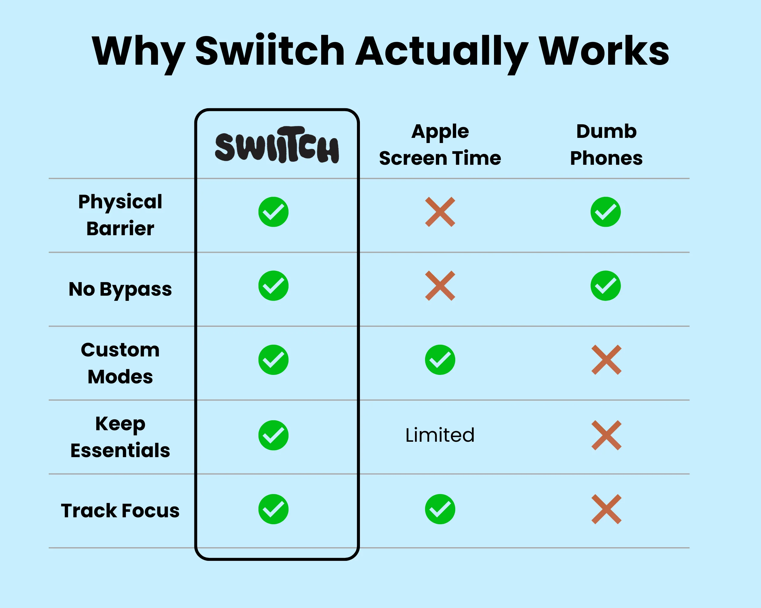 Swiitch